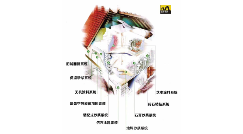 易高十大系統(tǒng)