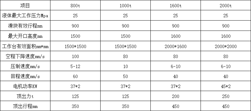 1000噸液壓機參數(shù)