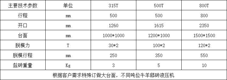 鹽磚機參數(shù)