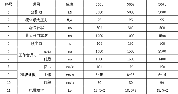 500噸四柱液壓機(jī)參數(shù)